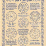 Hex Signs poster