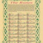 Runes poster