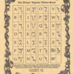 Witches' Alphabet poster